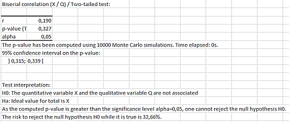 results biserial correlation test