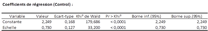 coefficients de la distribution de Weibull
