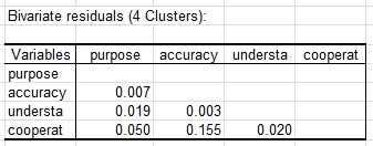 lg latent class cluster model: BVR for 4-class