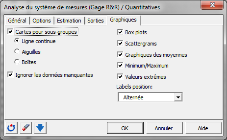 SPC analyse du systeme de mesures quantitatives : Boîte de dialogue - Graphiques SPC analyse du systeme de mesures quantitatives : Boîte de dialogue - Graphiques