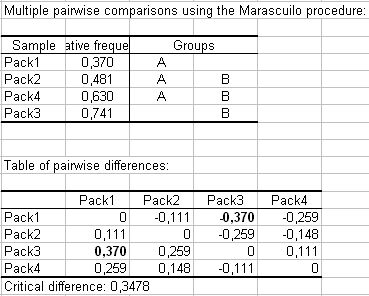 results cochran Q pairwise results cochran Q pairwise