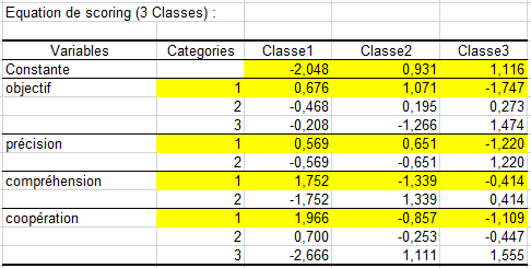 lg latent class clustering scoring equation