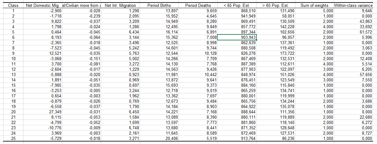 k-means clustering Class centroids