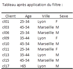Resultats : tableau filtre