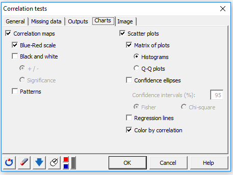 Set up a Pearson correlation test with XLSTAT, charts tab Set up a Pearson correlation test with XLSTAT, charts tab