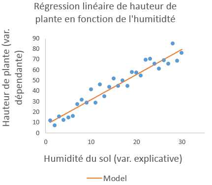 Simple linear regression