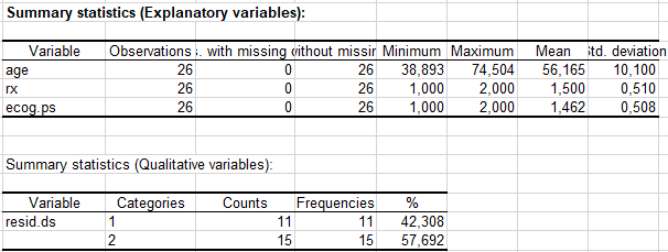 XLSTAT Cox regression descriptive statistics