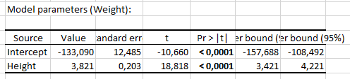 XLSTAT simple linear regression outpus model parameters (2)
