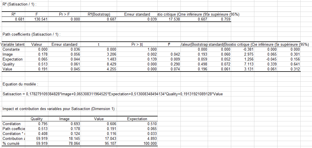 xlstat plspm marketing résultats 3