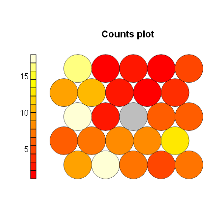 XLSTAT-R Kohonen SOM Counts Plot