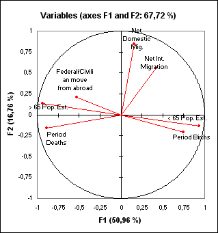Principal Component Analysis