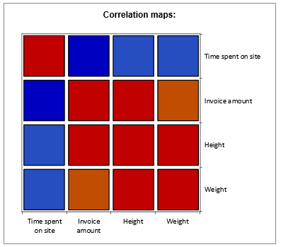 Correlation map with XLSTAT