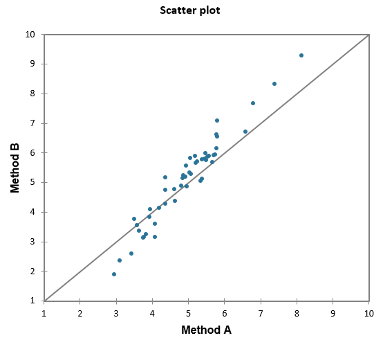 Scatterplot