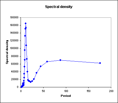 spectral5.gif