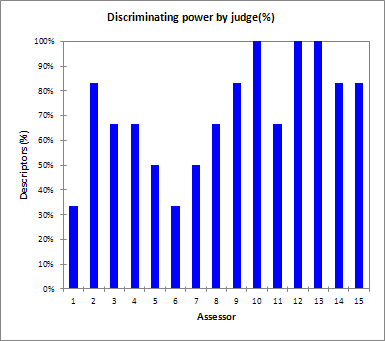 result panel discriminating power plot
