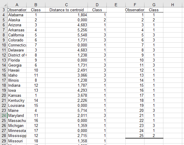 Clustering big datasets with k-means and AHC: final result