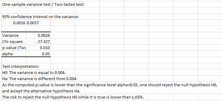 xlstat one sample variance test, output