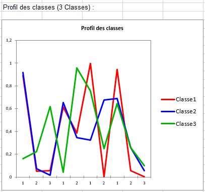 lg latent class clustering profile plot