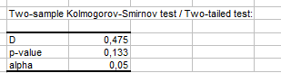 Kolmogorov 2 samples summary statistics