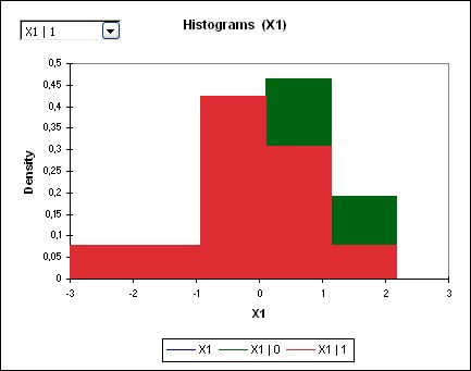 dynamic histogram case 2 chart