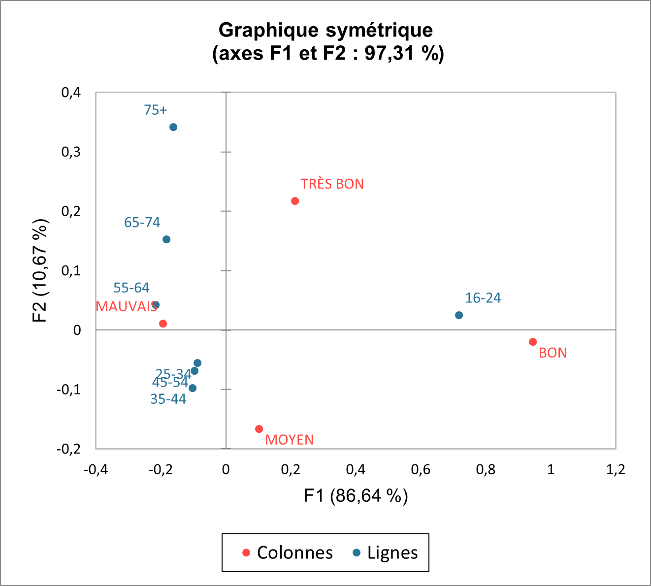 CA_FR_GRAPH2.png