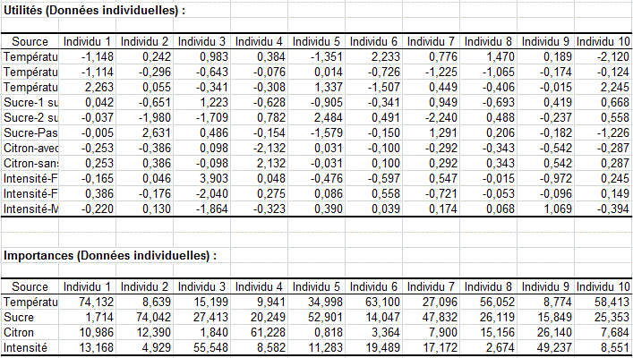Données individuelles analyse conjointe Données individuelles analyse conjointe