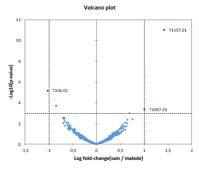 differential expression volcano plot