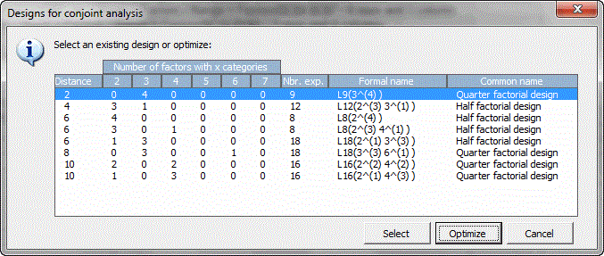 Designs for conjoint analysis