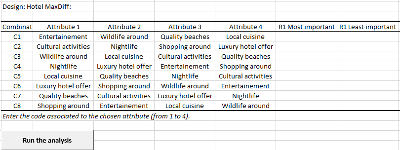 XLSTAT MaxDiff Design