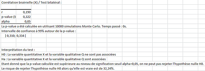 resultats correlation biserielle test resultats correlation biserielle test