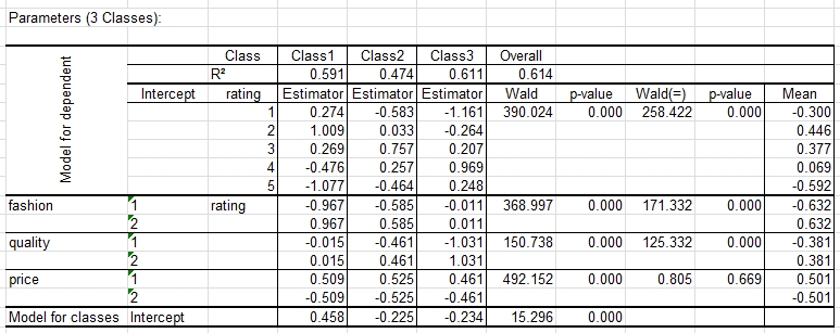 lg regression output