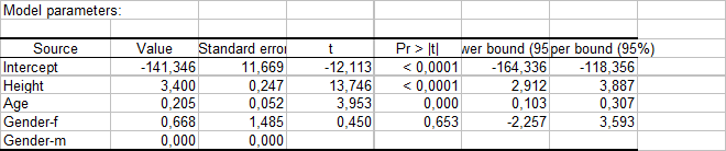 monanova-results-coefficients.gif