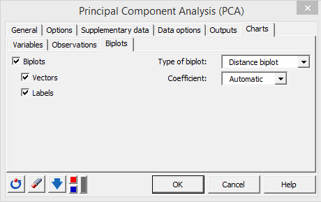 XLSTAT Principal Component Analysis dialog box biplots charts tab