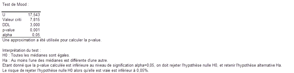 resultats test de mood resultats test de mood