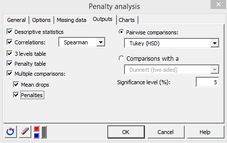 Penalty analysis XLSTAT outputs tab