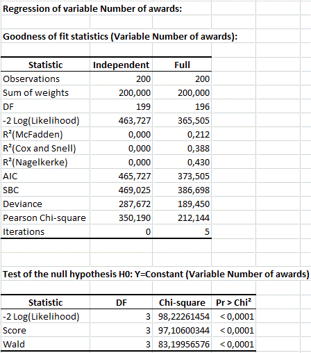 goodness of fit Poisson loglinear regression