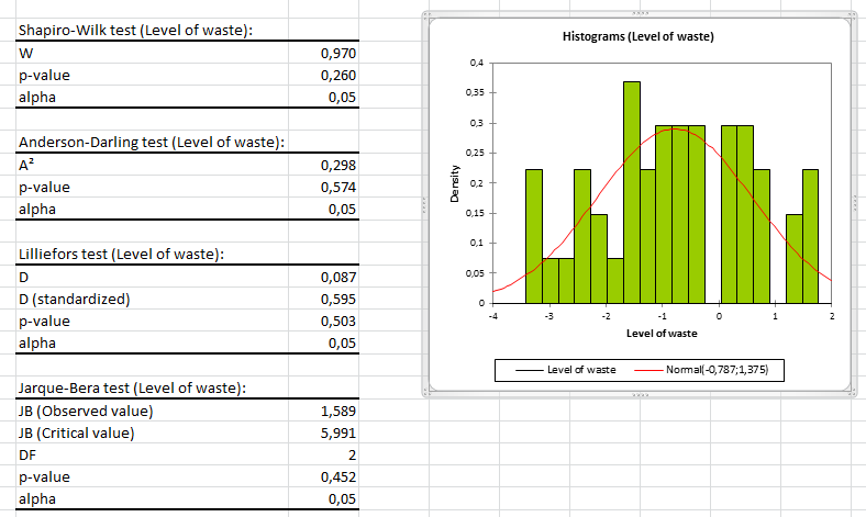 statistical software