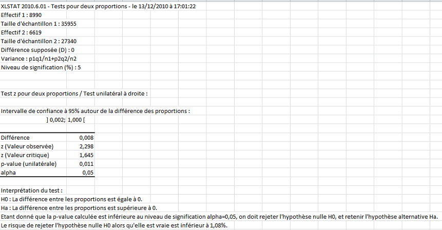 statistical software