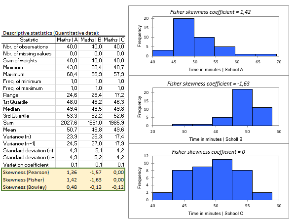 XLSTAT Output for Skewness