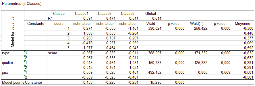 lg regression output