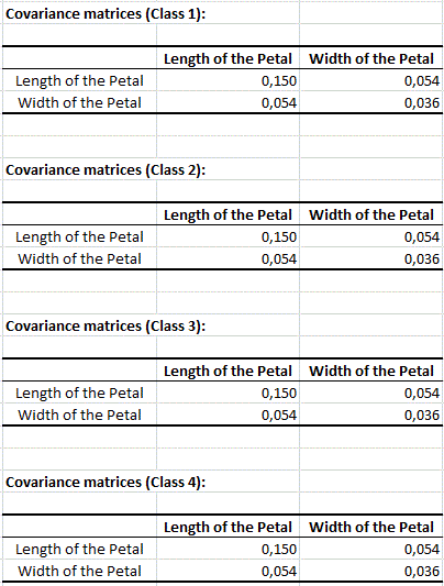 mixture models covariance mixture models covariance