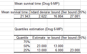 Kaplan Meier Result 6