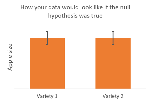 Statistical test: data under the null hypothesis H0
