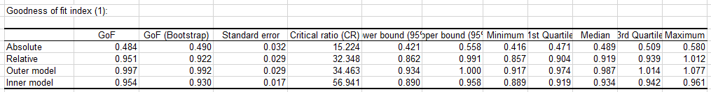 xlstat plspm marketing gof indices