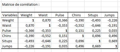 canonical correlation