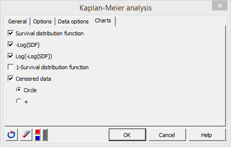 Kaplan Meier Dialog box Charts tab