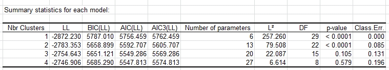 lg latent class clustering output