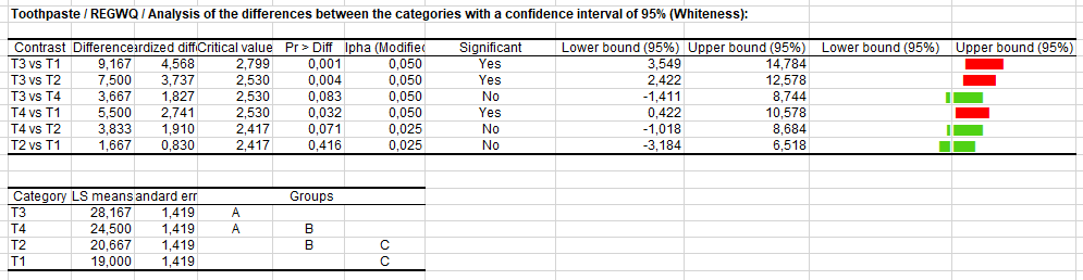 REQWQ test after a one-way ANOVA