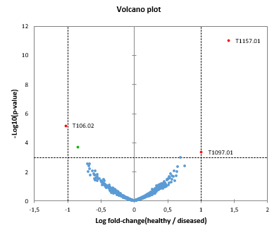 differential expression volcano plot