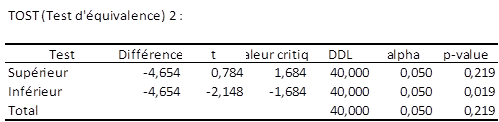 resultats tost test 2 resultats tost test 2